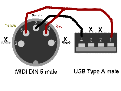 USB to MIDI connections