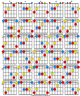 CAGED major chords